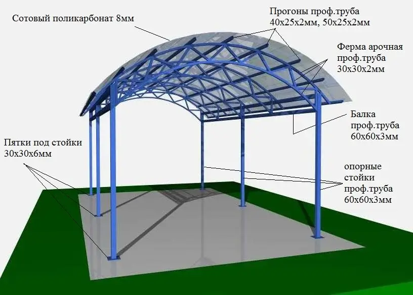 Арочный навес - описание
